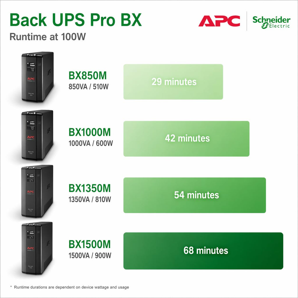 UPS Battery Backup & Surge Protector L32203