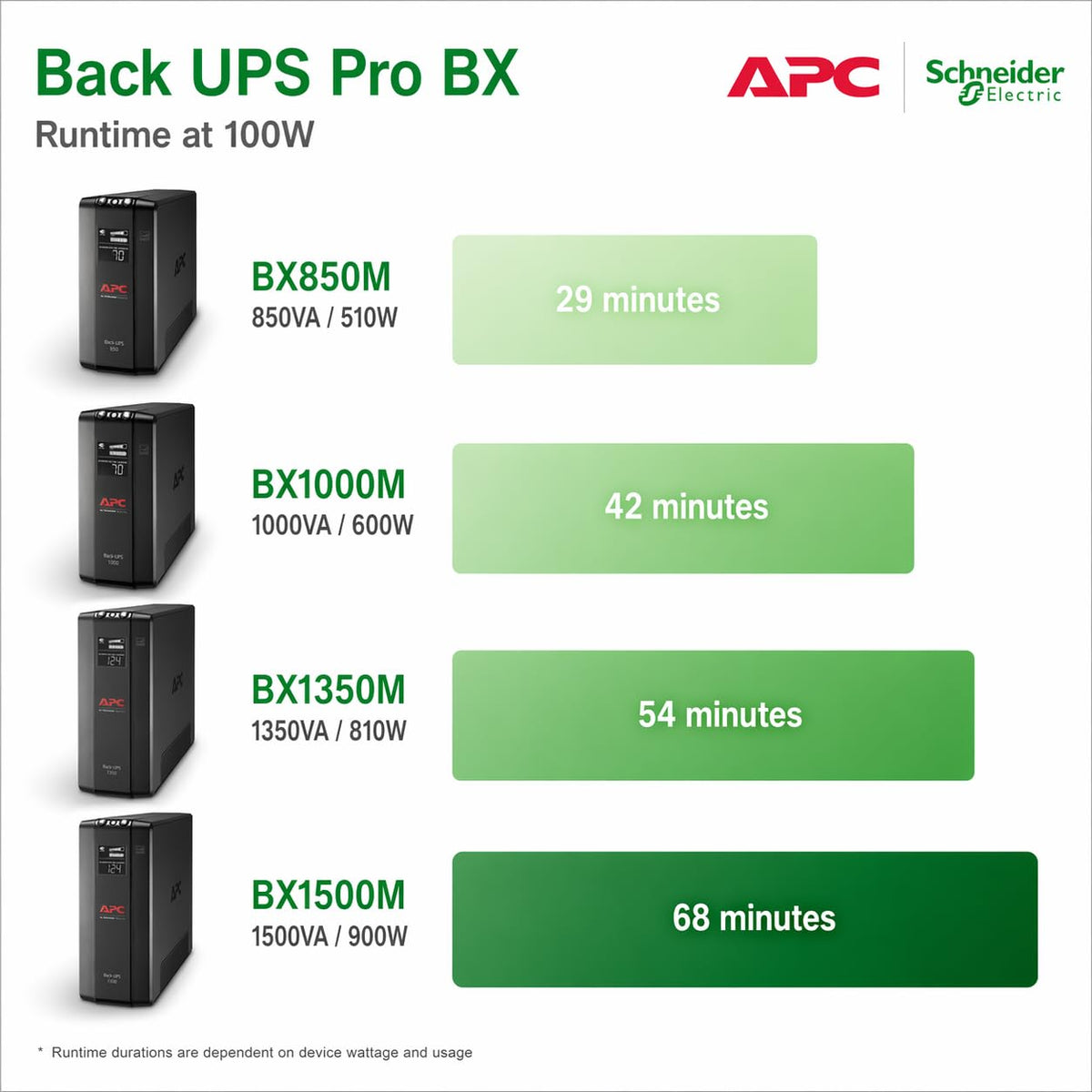 UPS Battery Backup & Surge Protector L32203