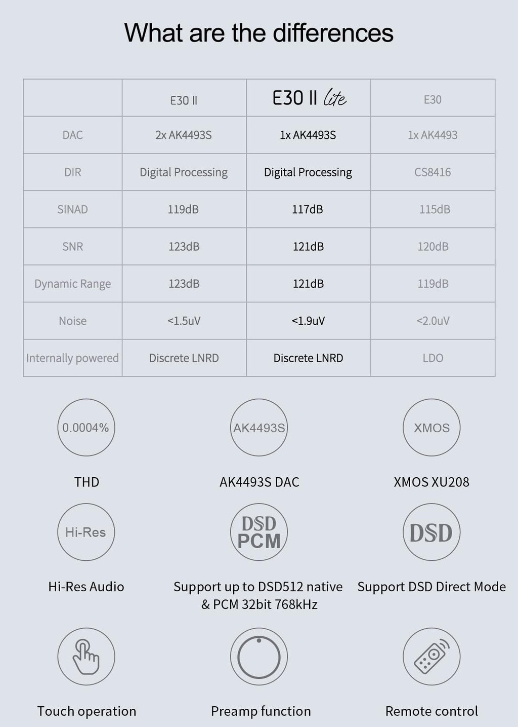 Black Hi-Res DAC Preamp I6078