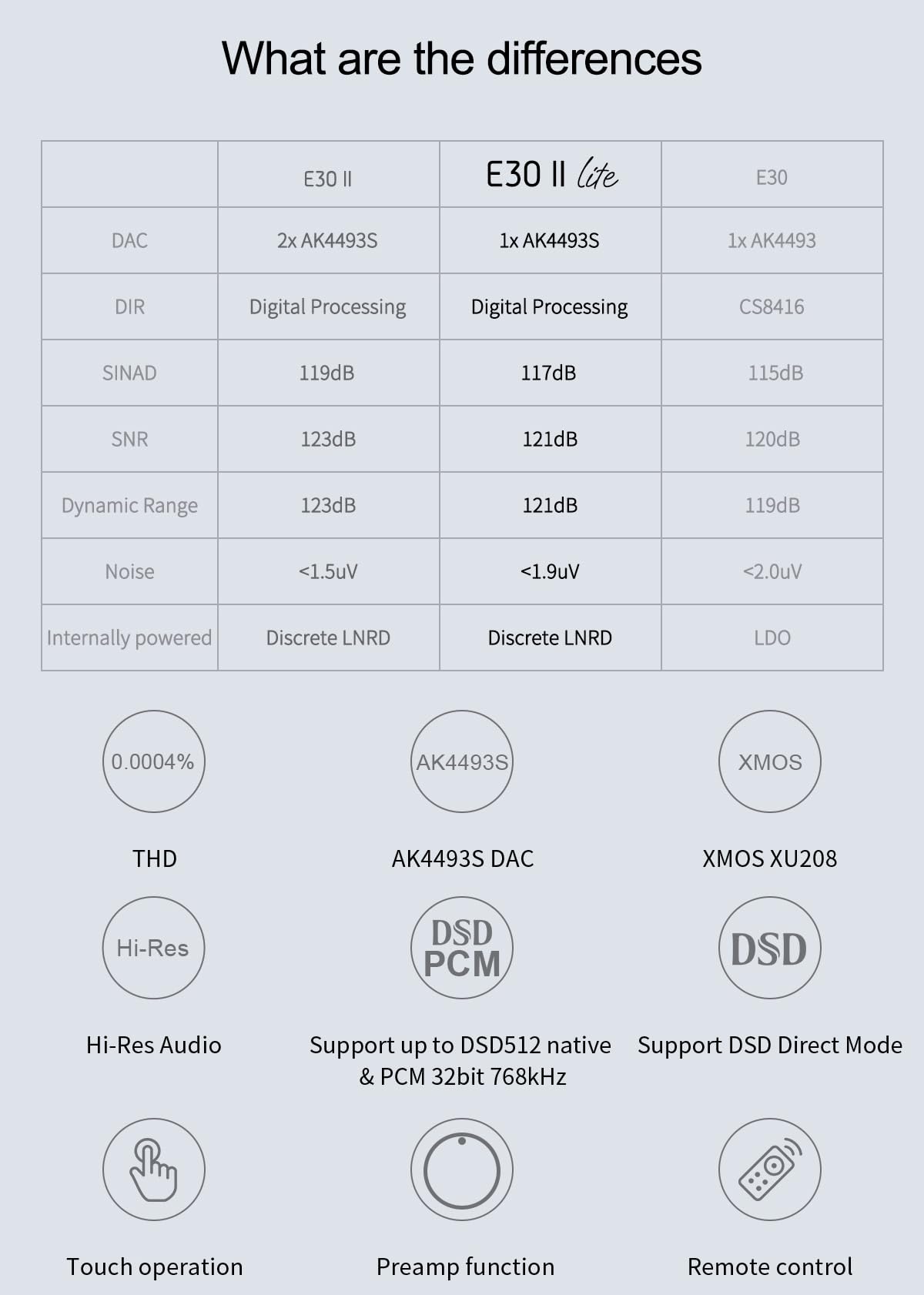 Black Hi-Res DAC Preamp I6078