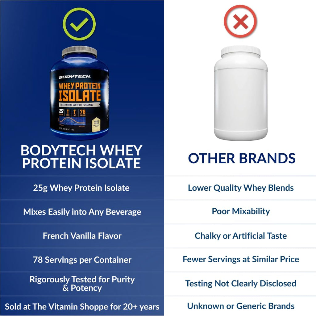 Whey Protein Isolate Powder, French Vanilla, 5 lb P47316