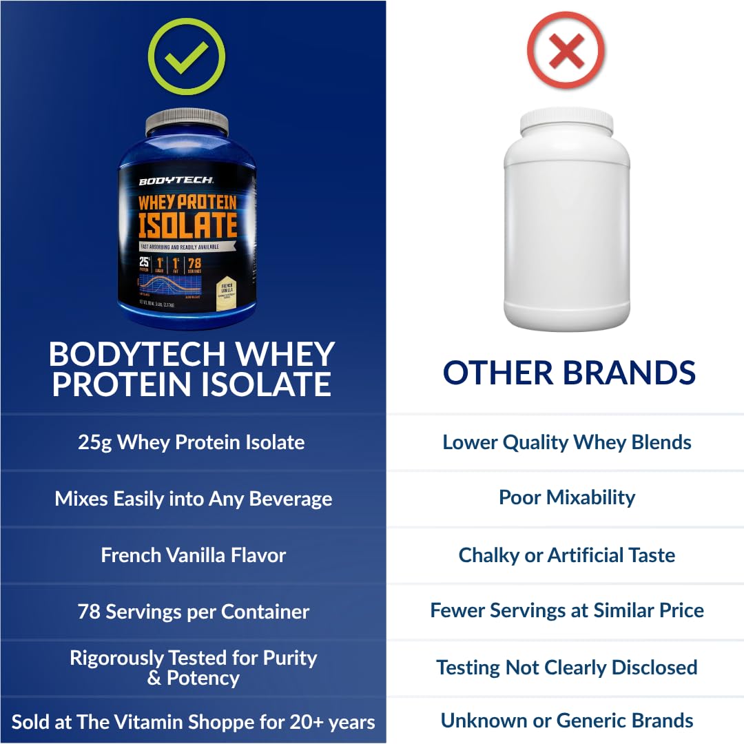 Whey Protein Isolate Powder, French Vanilla, 5 lb P47316