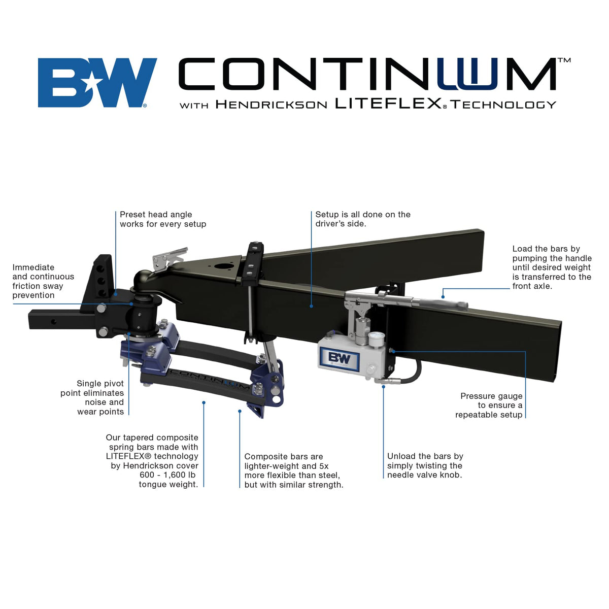 Weight Distribution Hitch 2" Receiver 2 5/16" Ball U896