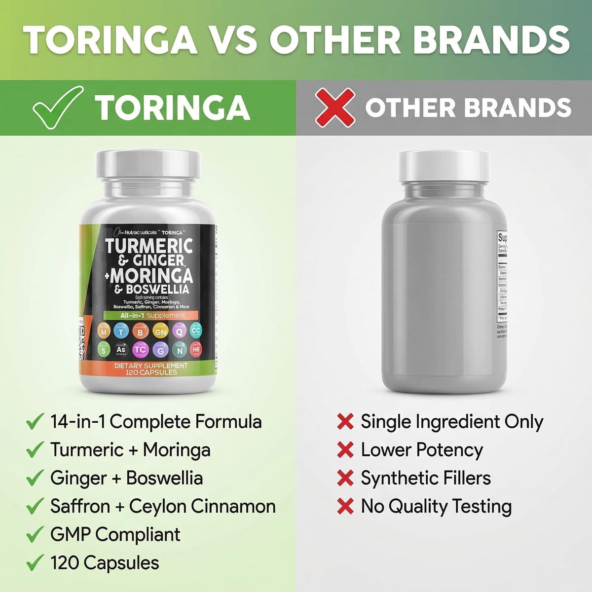Turmeric Moringa Ginger Boswellia Saffron Supplement B25802