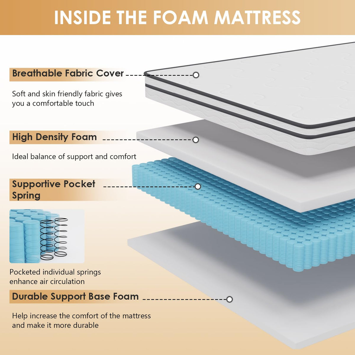 6 Inch Twin Medium Firm Hybrid Mattress Q251793