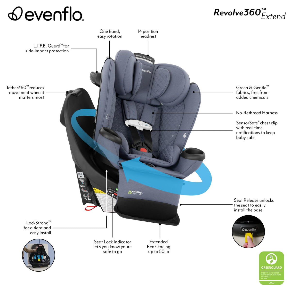All-in-One Rotating Car Seat Y931732