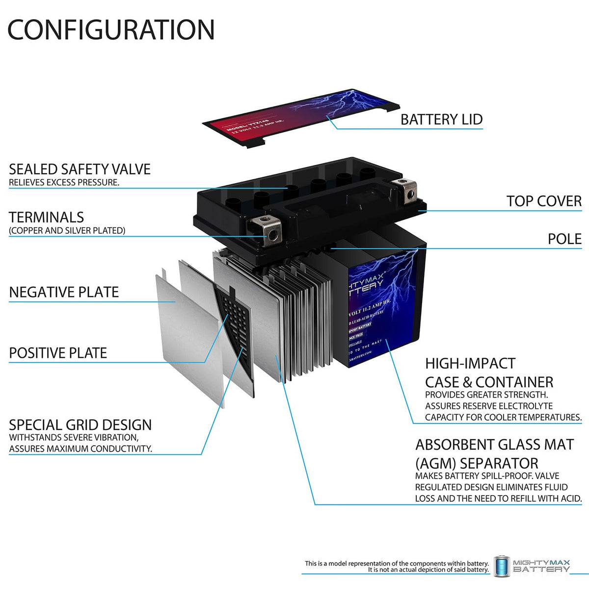 12V 11.2Ah Battery W209