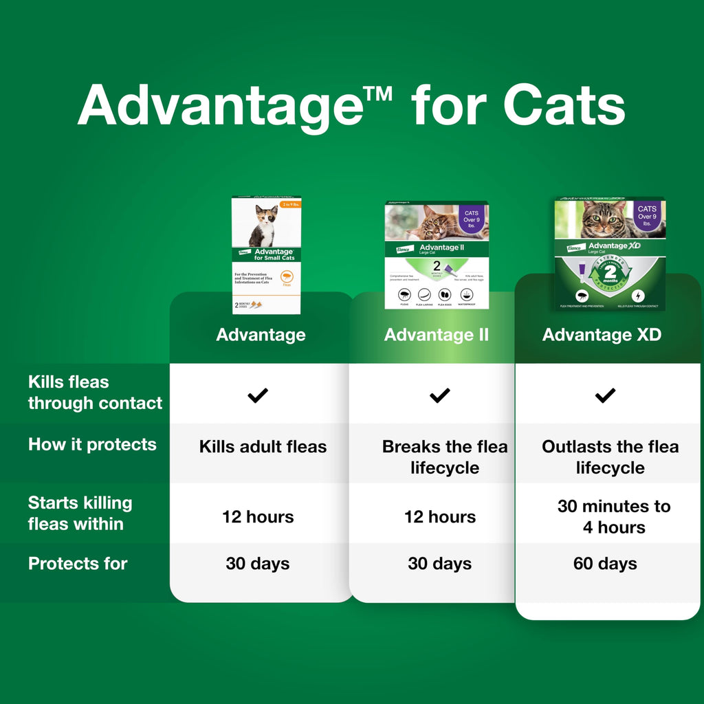 Topical Cat Flea Treatment and Prevention for Small Cats 2-9 lbs E860943