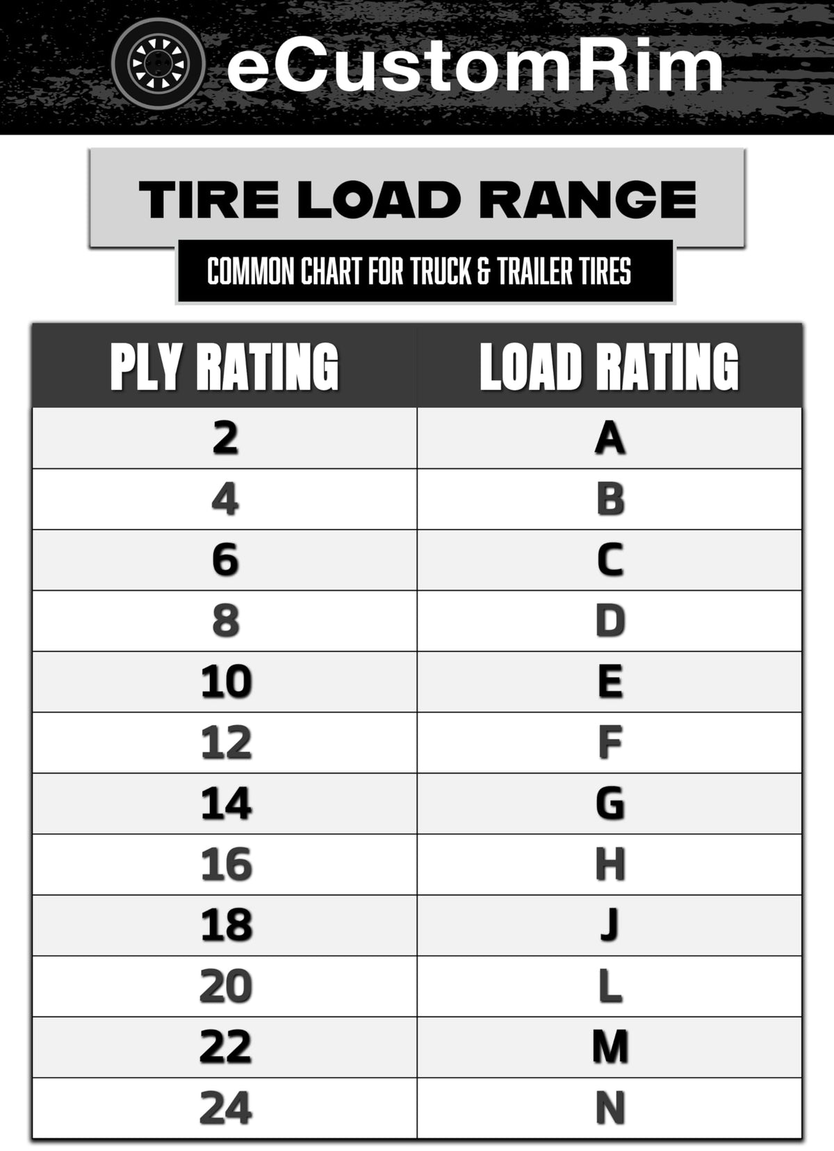 12 Inch Silver 5 Lug Trailer Tire Rim Assembly W389000