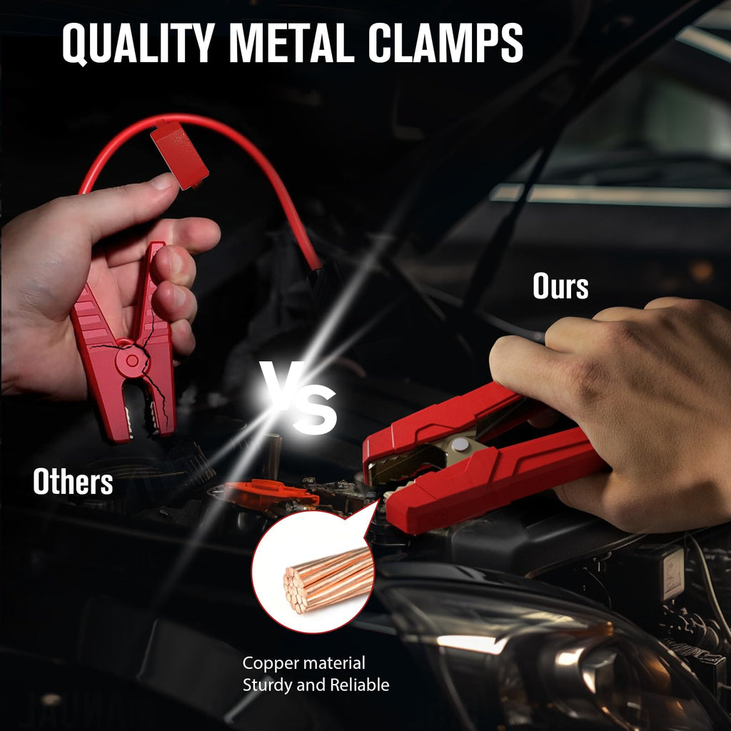 4000A 12V Portable Car Battery Jump Starter B63126
