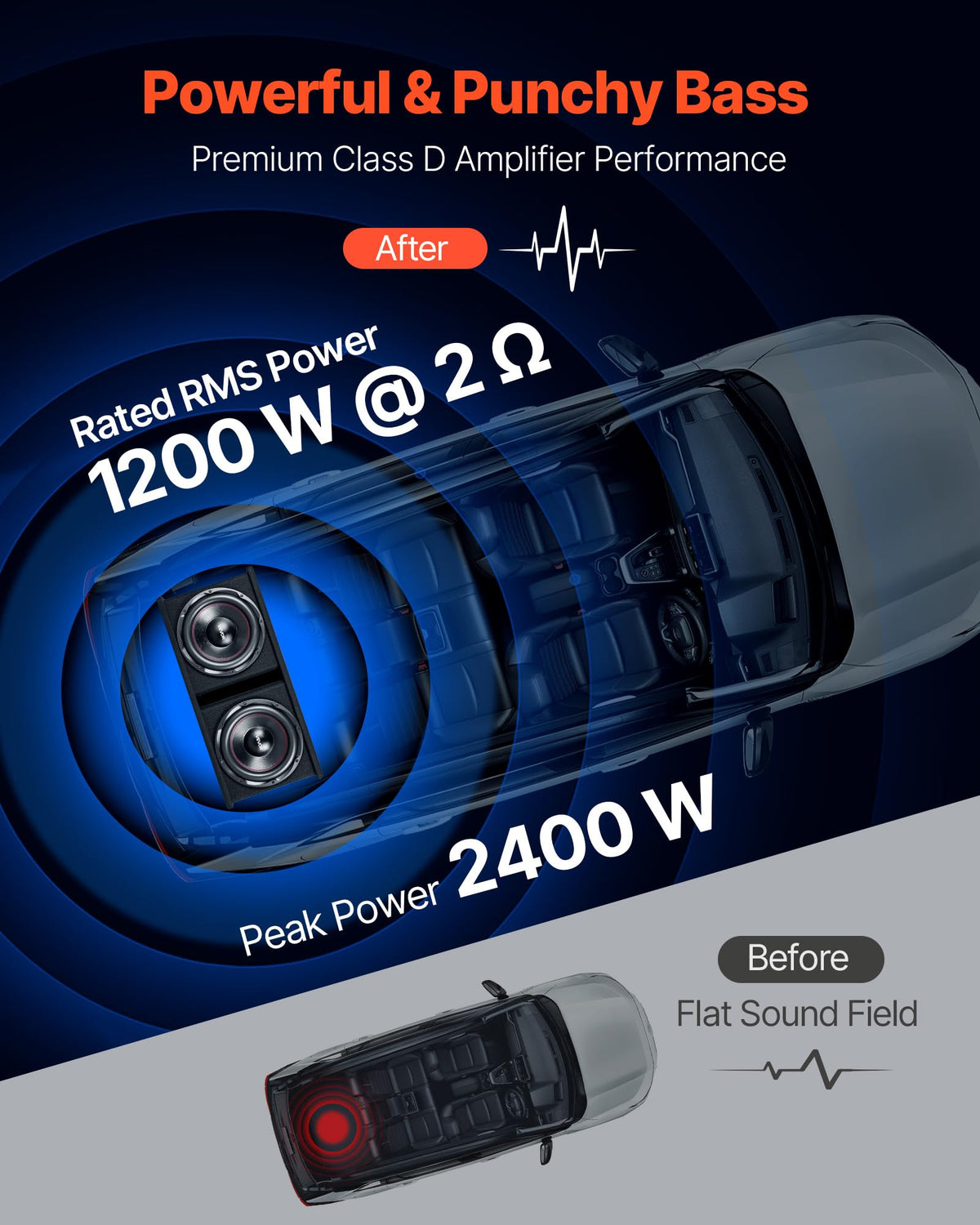 Dual 12" Enclosed Powered Subwoofer with Amplifier Q408416