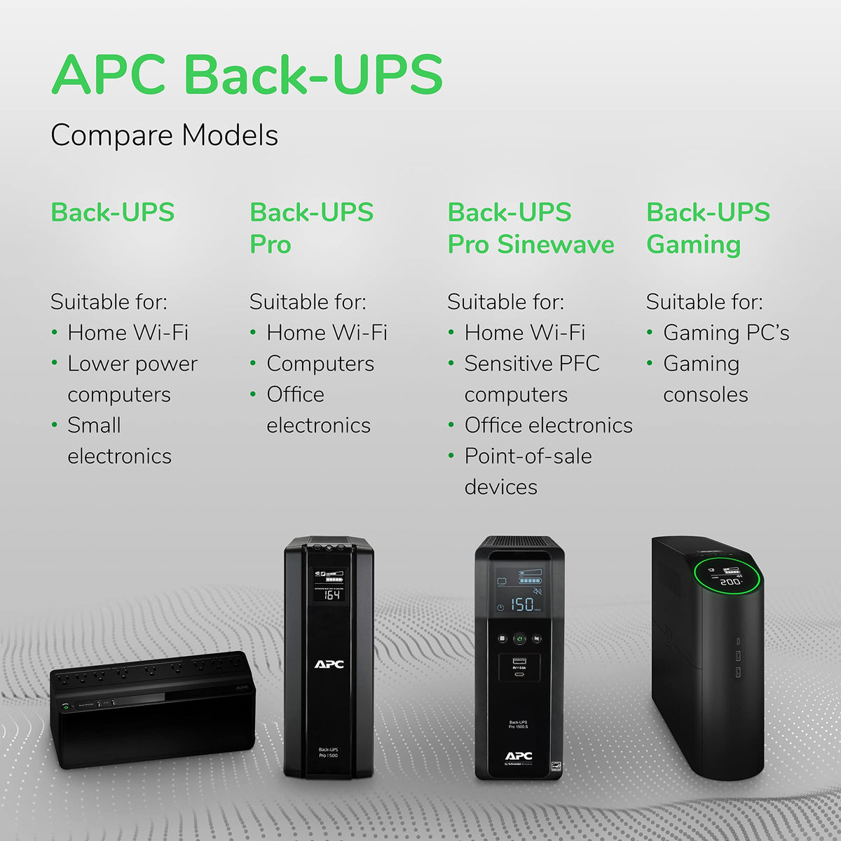 UPS Battery Backup & Surge Protector L32203