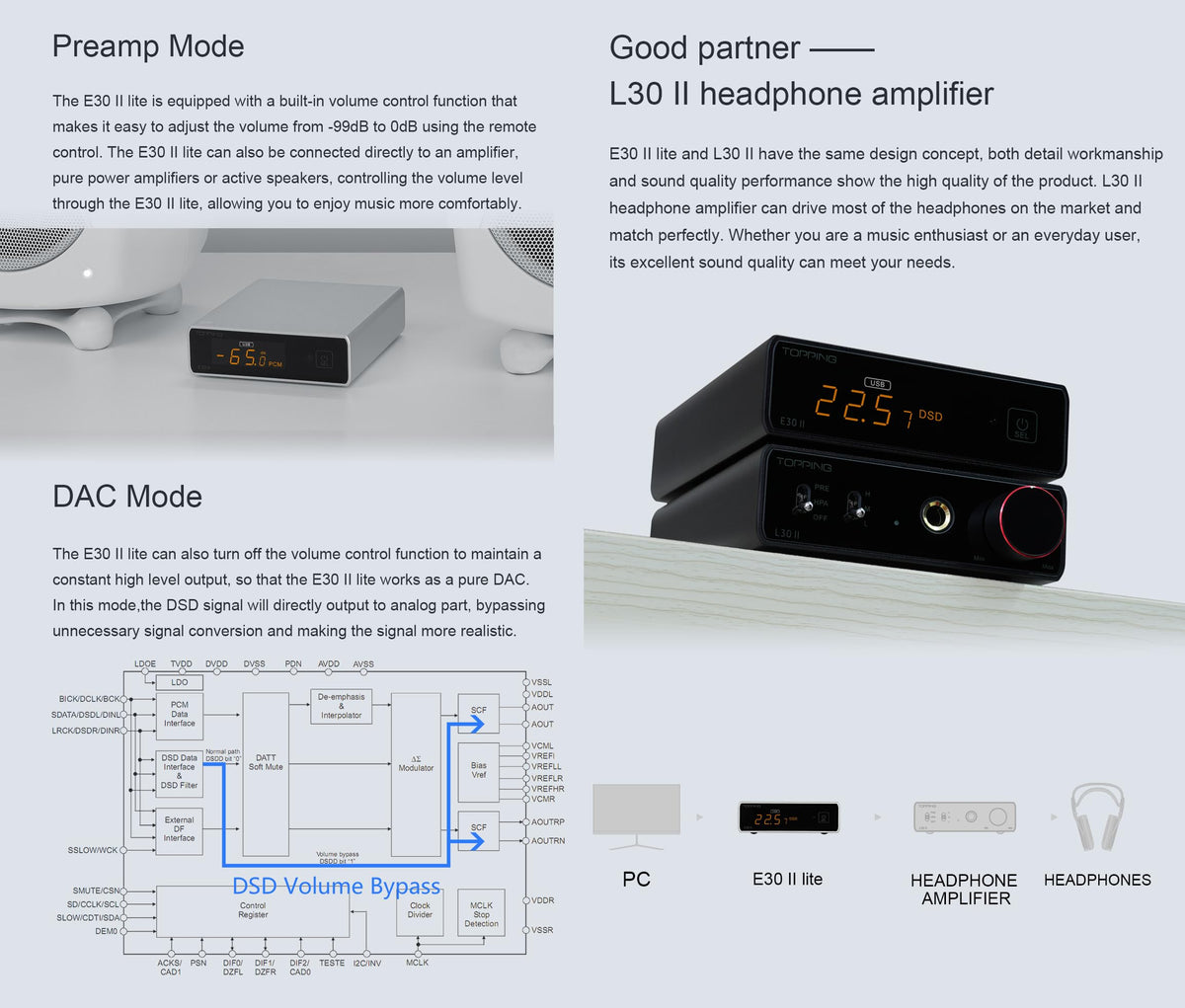 Black Hi-Res DAC Preamp I6078