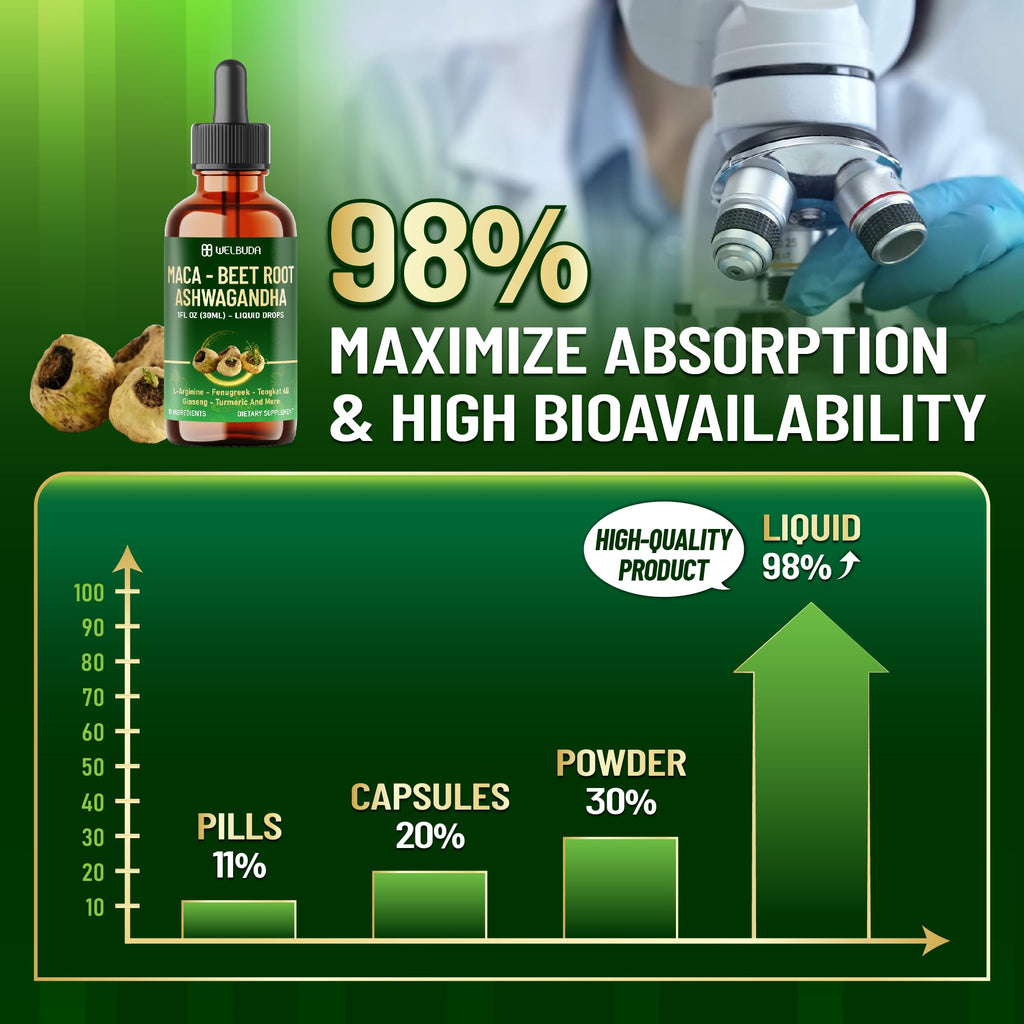 Maca Root Liquid Drops with Ashwagandha, Fenugreek, Beet Root and L-Arginine, 1 FL Oz H777536